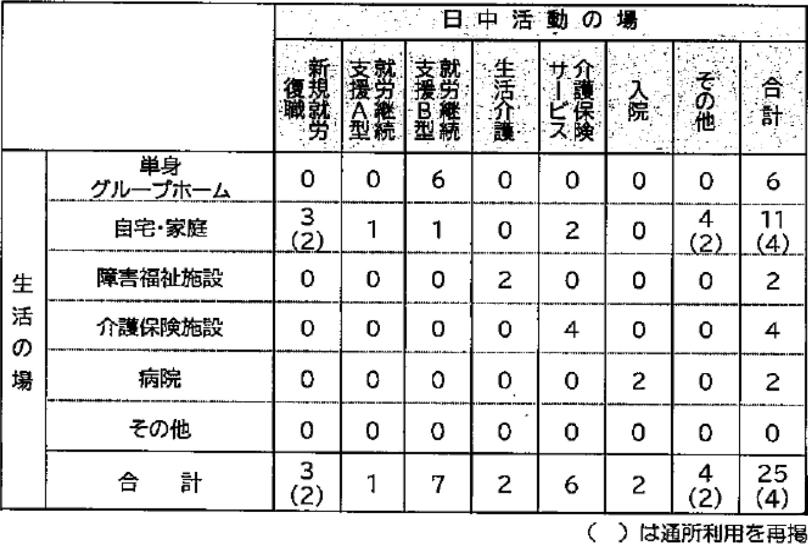 利用経路