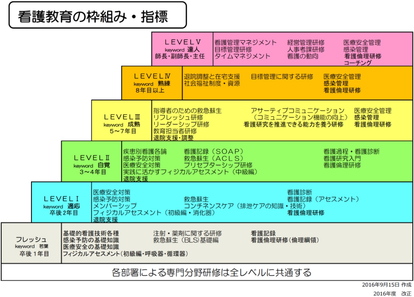 看護教育プログラム